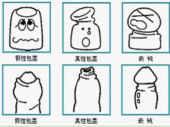龟头炎