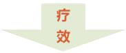 治疗